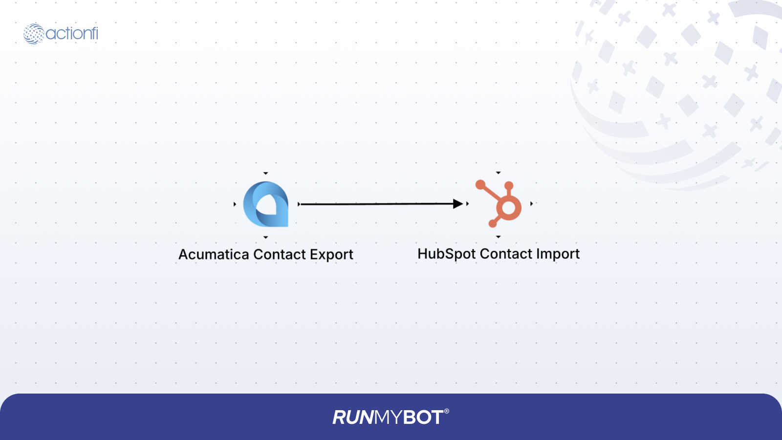 Acumatica Contact to HubSpot Contact Diagram